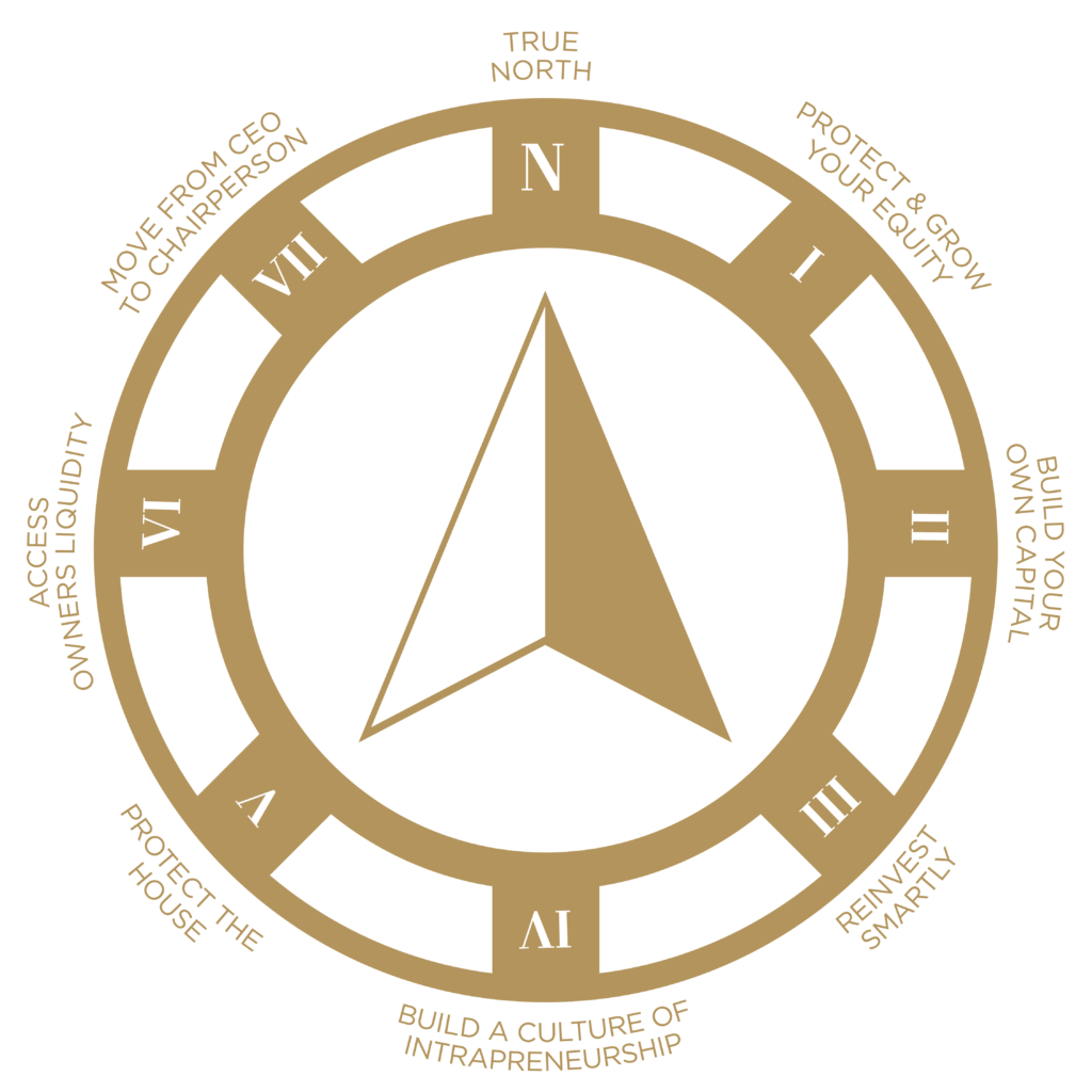 100M Mastermind The 100M Journey